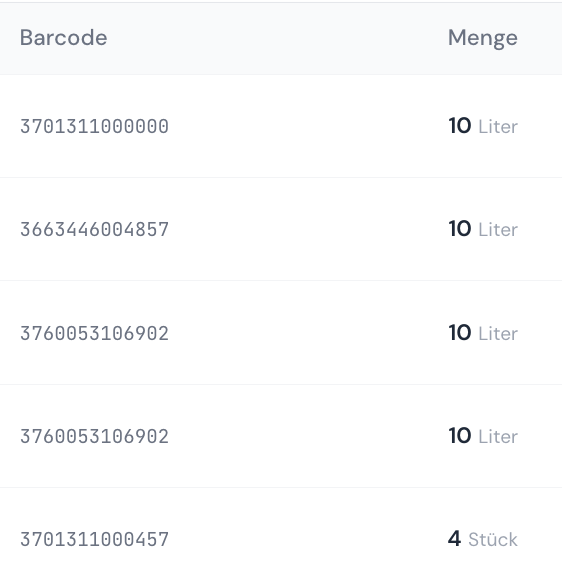 Präzise Erkennung von Barcodes, Mengen & Volumen